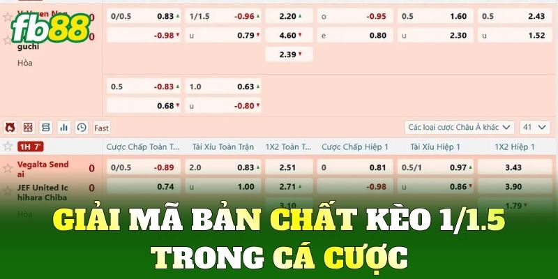 Kèo 1/1.5 Trong Cá Độ Bóng Đá Và Cách Nhận Biết Kèo FB88 1 Giải mã bản chất Kèo 1/1.5 trong cá cược
