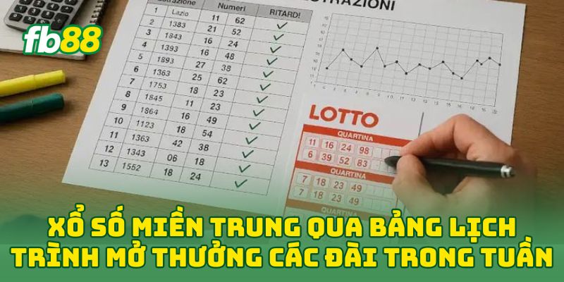Xổ Số Miền Trung qua bảng lịch trình mở thưởng các đài trong tuần 