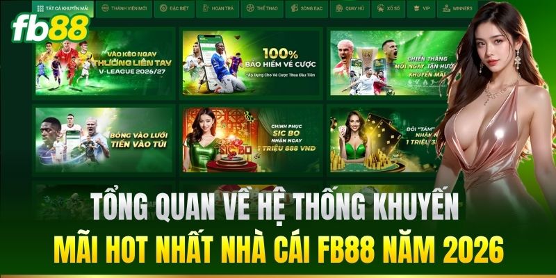 Khuyến Mãi 1 Tổng quan về hệ thống khuyến mãi năm 2026